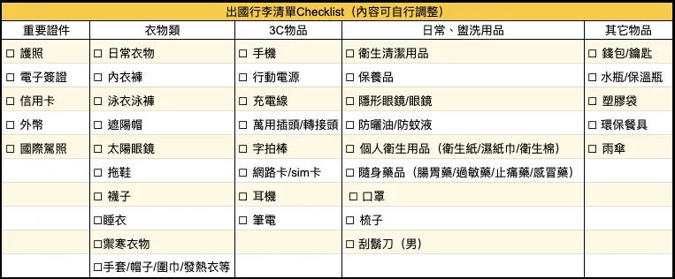 準備好了嗎?跟著10分鐘出國行李清單整理,輕鬆出發!