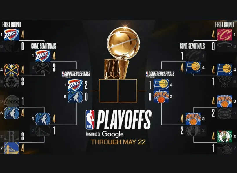NBA季後賽目前已經進行至分區決賽