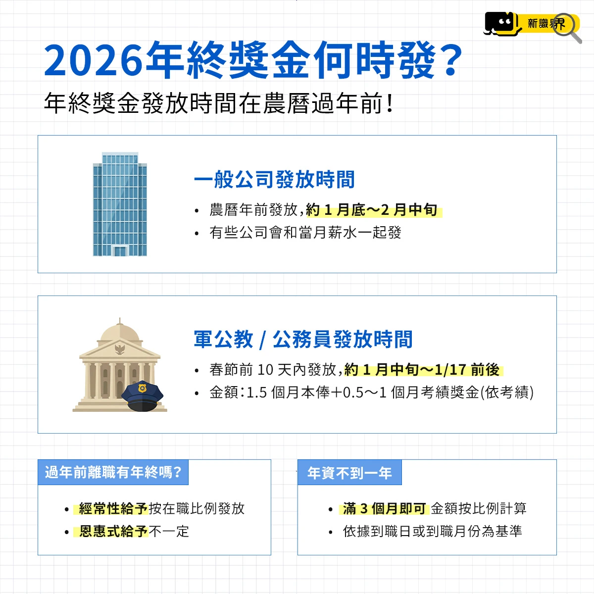 2026年終獎金發放時間在農曆過年前