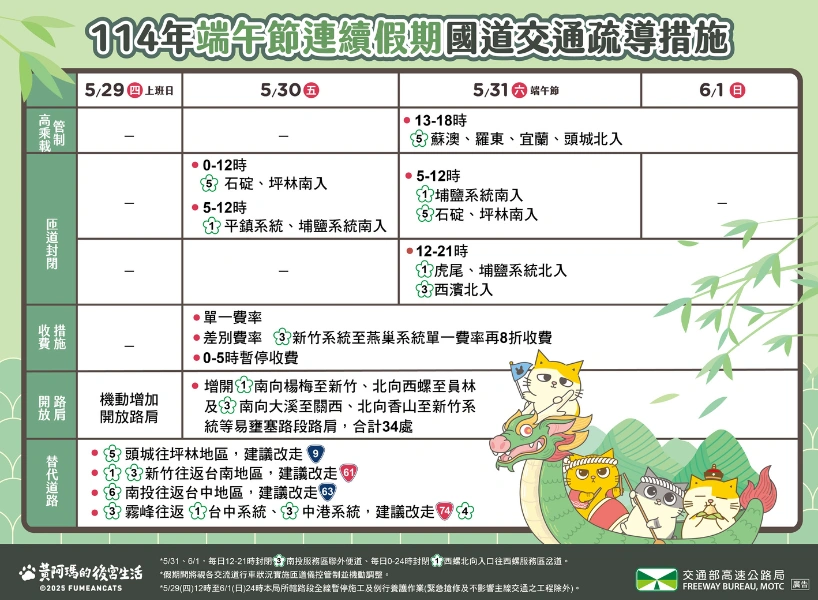2025端午節高乘載懶人包:管制時間表、替代道路、路況小工具 !