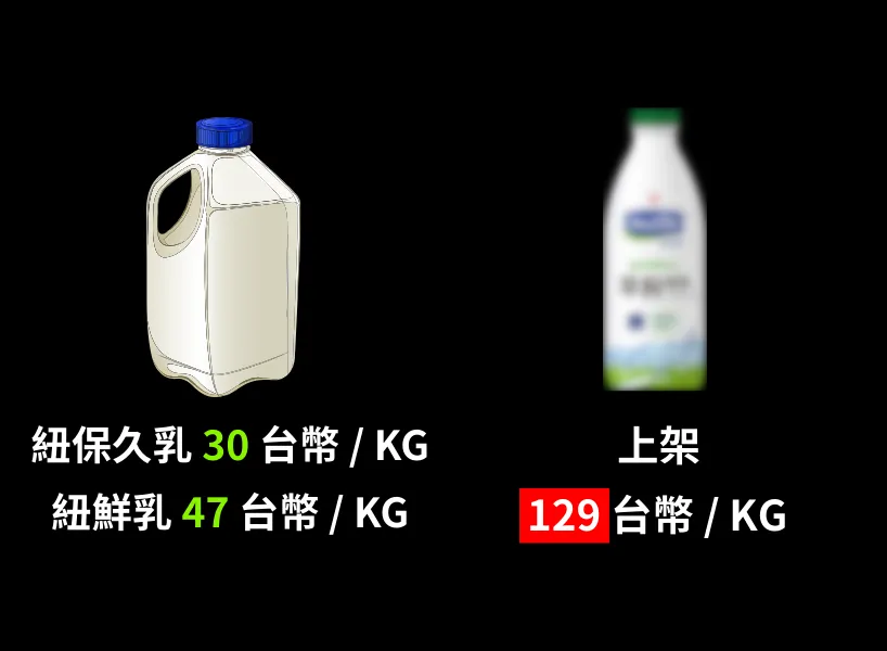 紐西蘭牛乳在台灣上架的價格