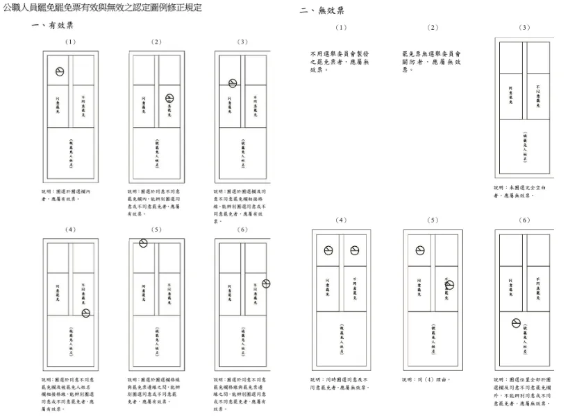 7/26大罷免怎麼蓋?中選會提供21種蓋法須注意