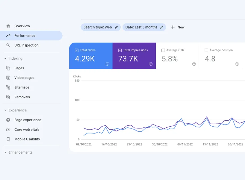創作者可以善用 Google Search Console 查看流量變化