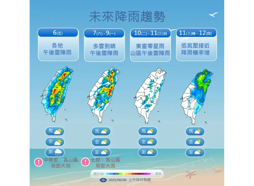 下週天氣預報