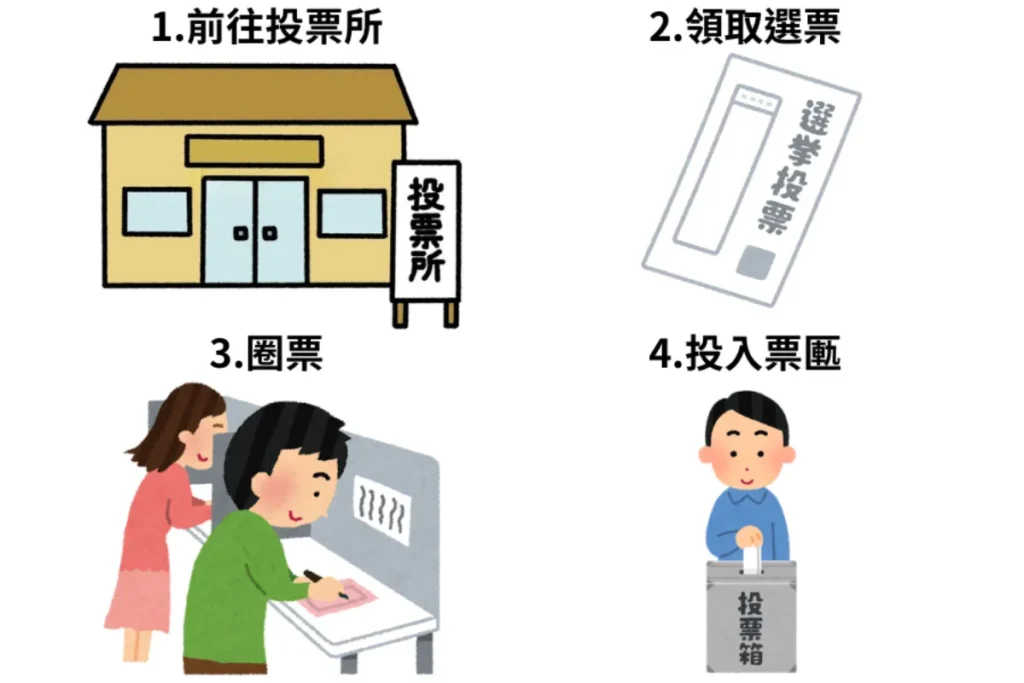 罷免傅崐萁投票流程