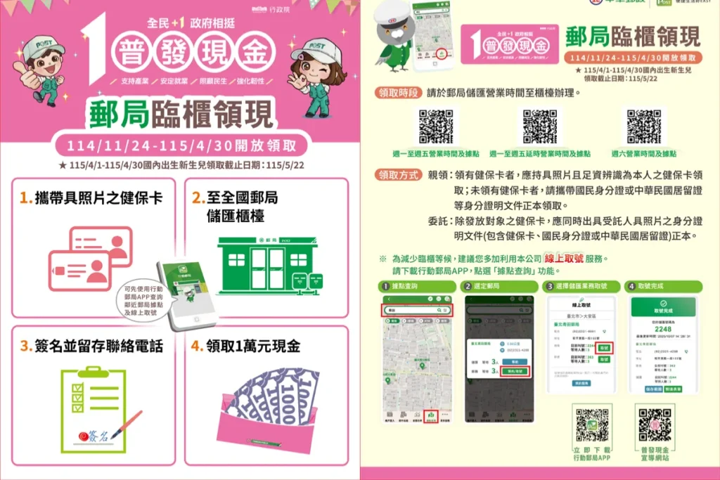 普發一萬郵局領取流程