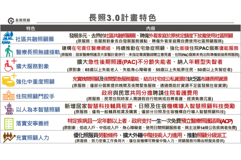 長照3.0