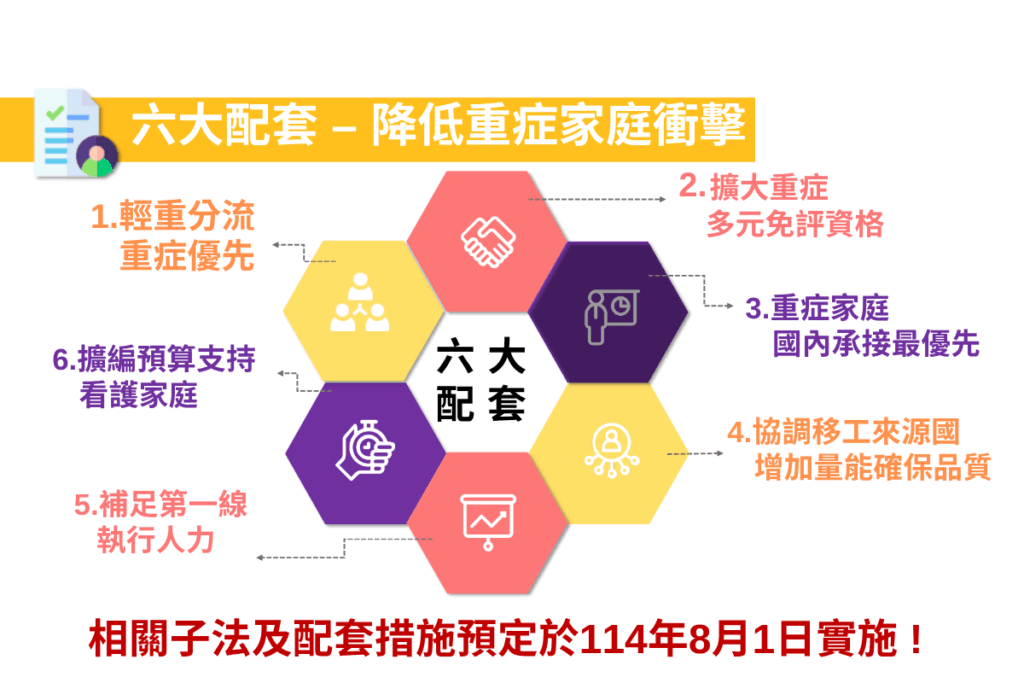 重症家庭擔憂「棄重擇輕」 六大配套措施因應