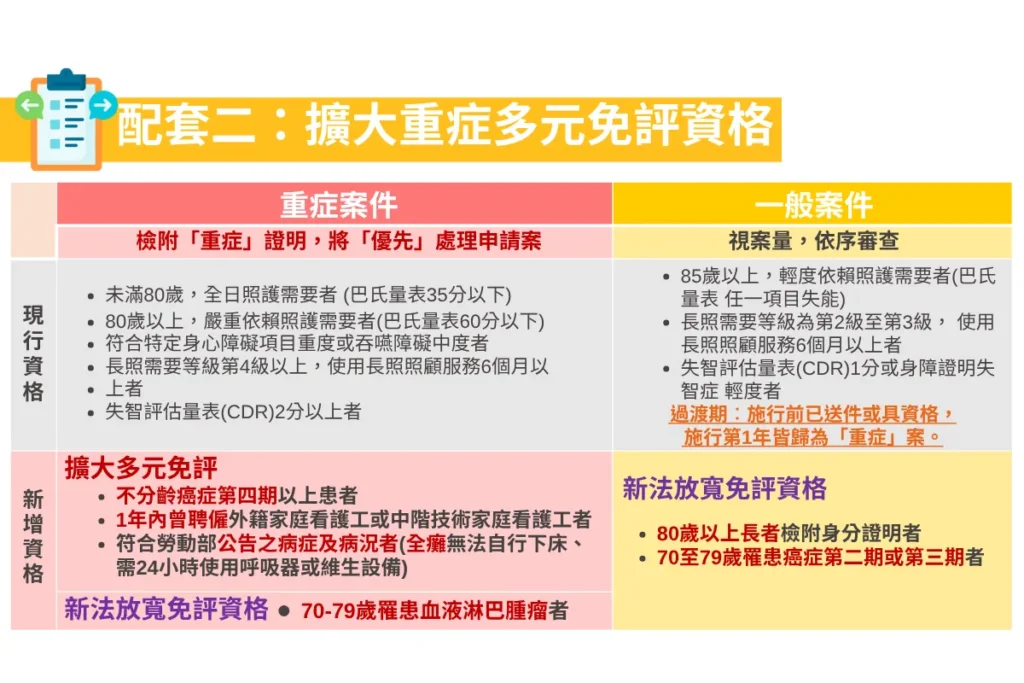 擴大重症多元免評資格