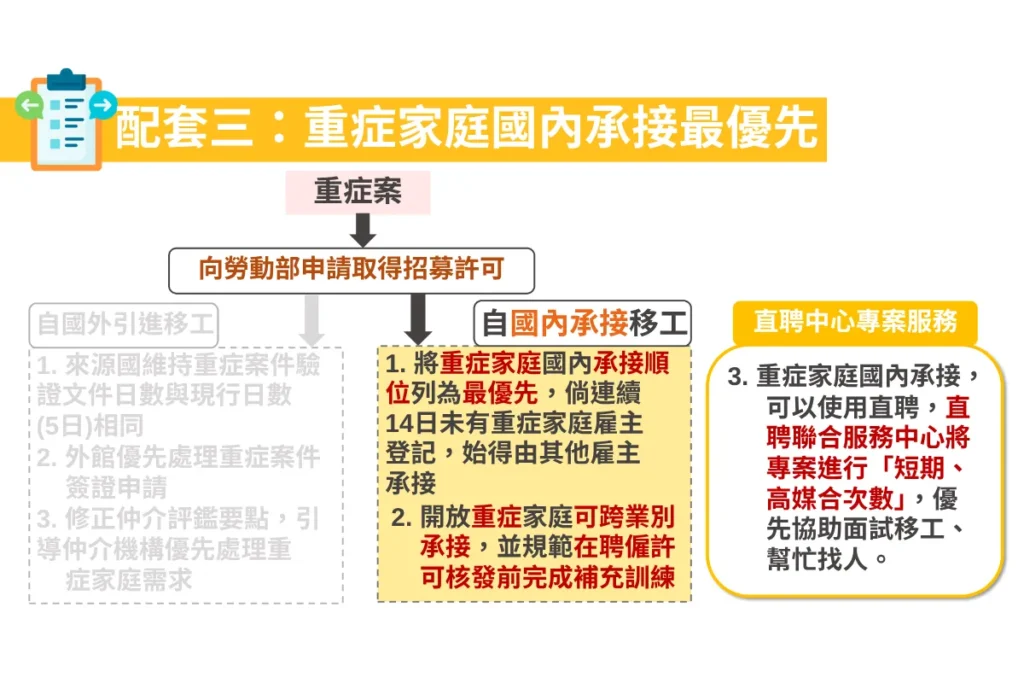 重症家庭國內優先承接