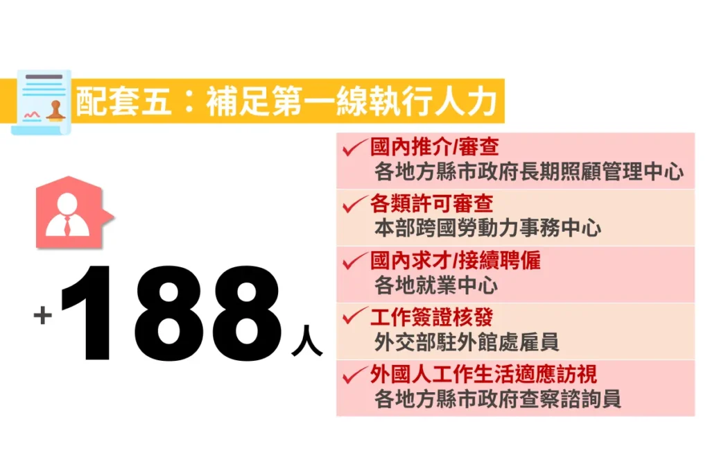 增派188人重症案件優先不延誤