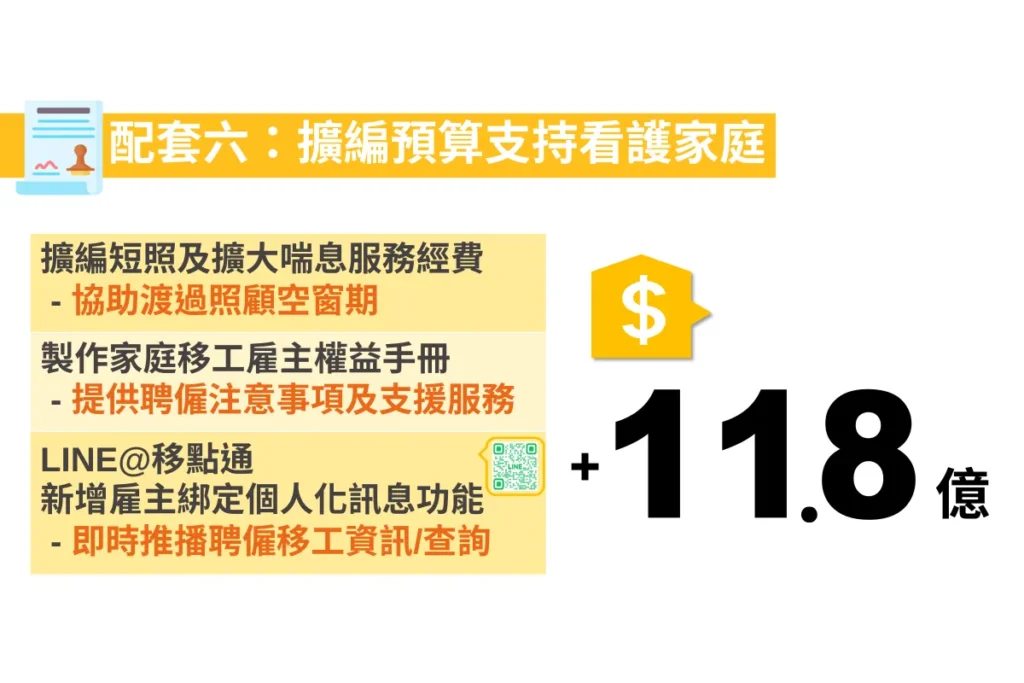 擴編預算支持看護家庭