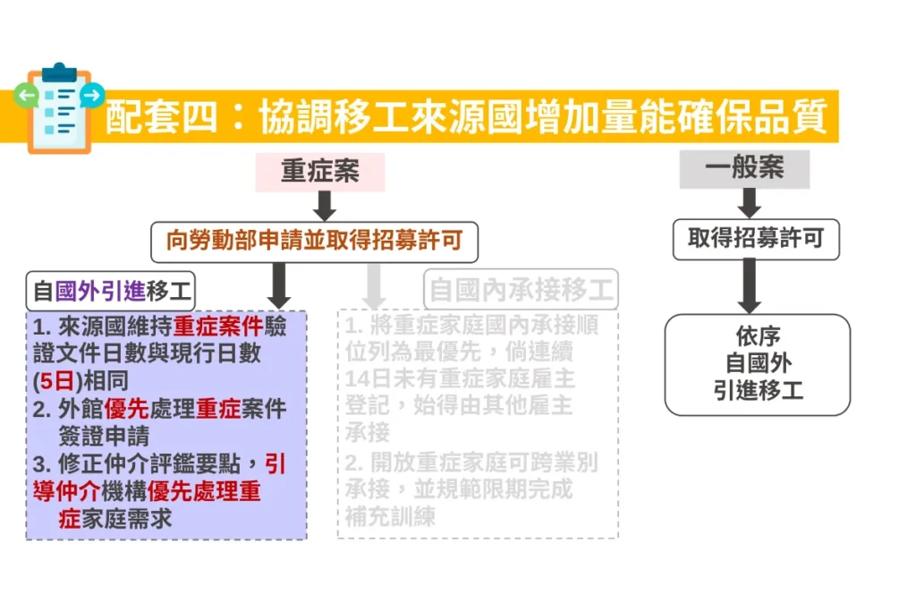 協調來源國擴大人力供應