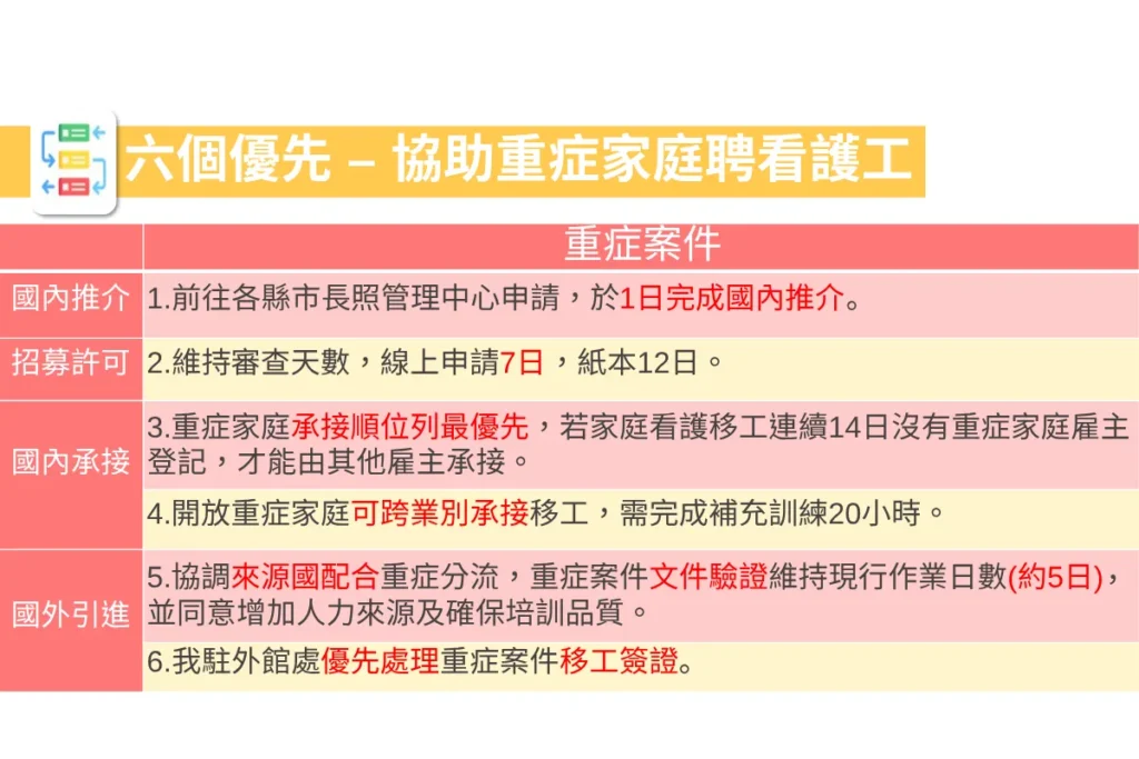 重症家庭可以有優先申請權利