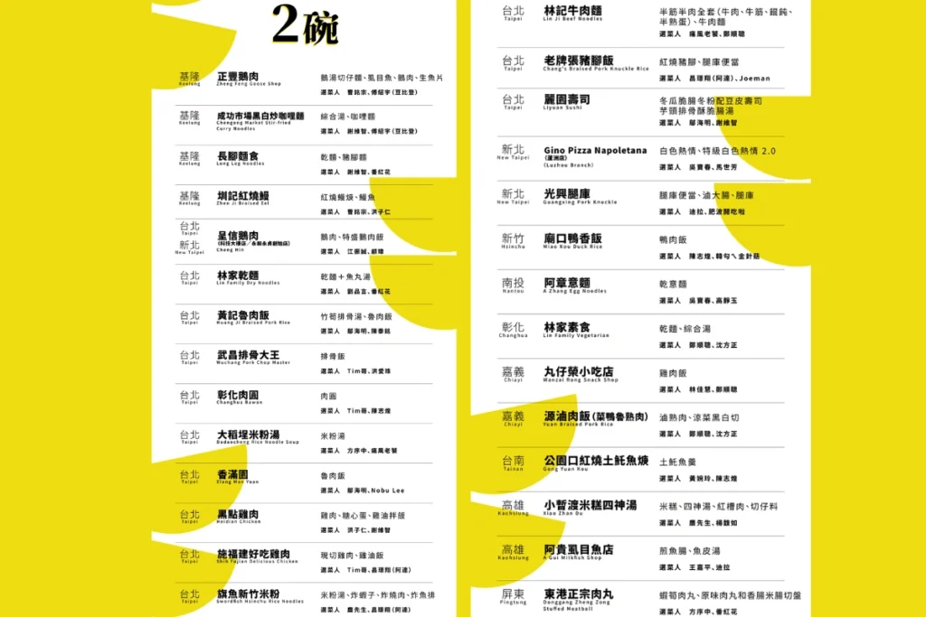 【500碗2025】500碗得獎名單一次看!帶你認識真正台灣味