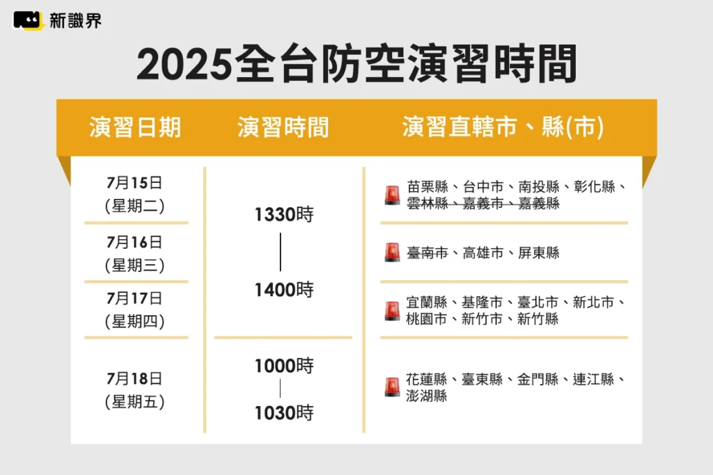2025各縣市防空演習時間整理!萬安演習要幹嘛?違規會怎樣?