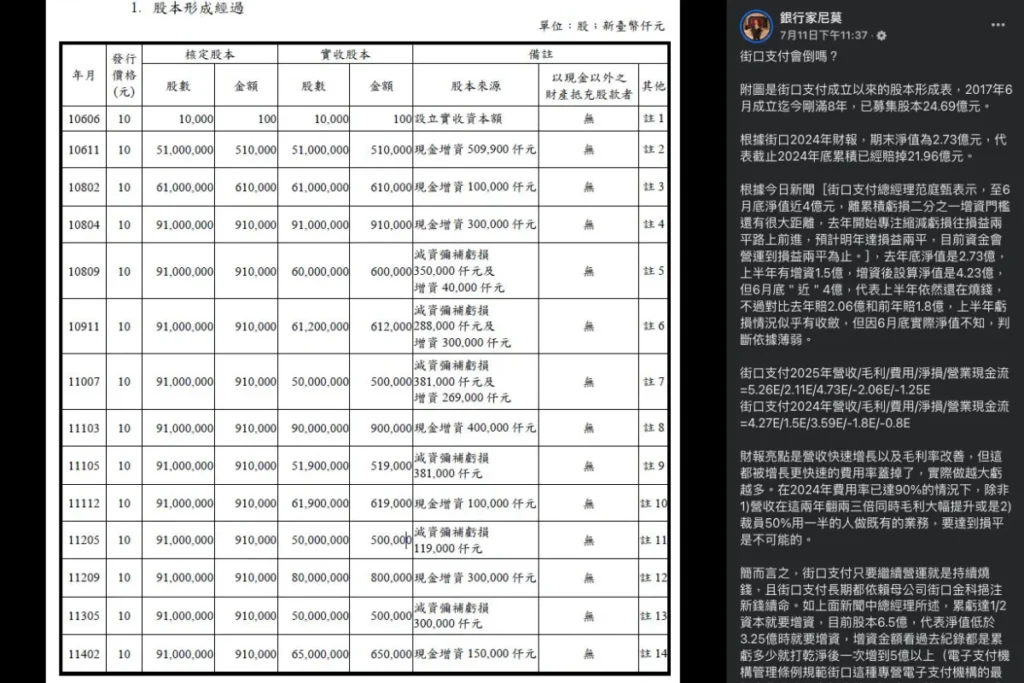 金融分專透過財報分析街口支付現況