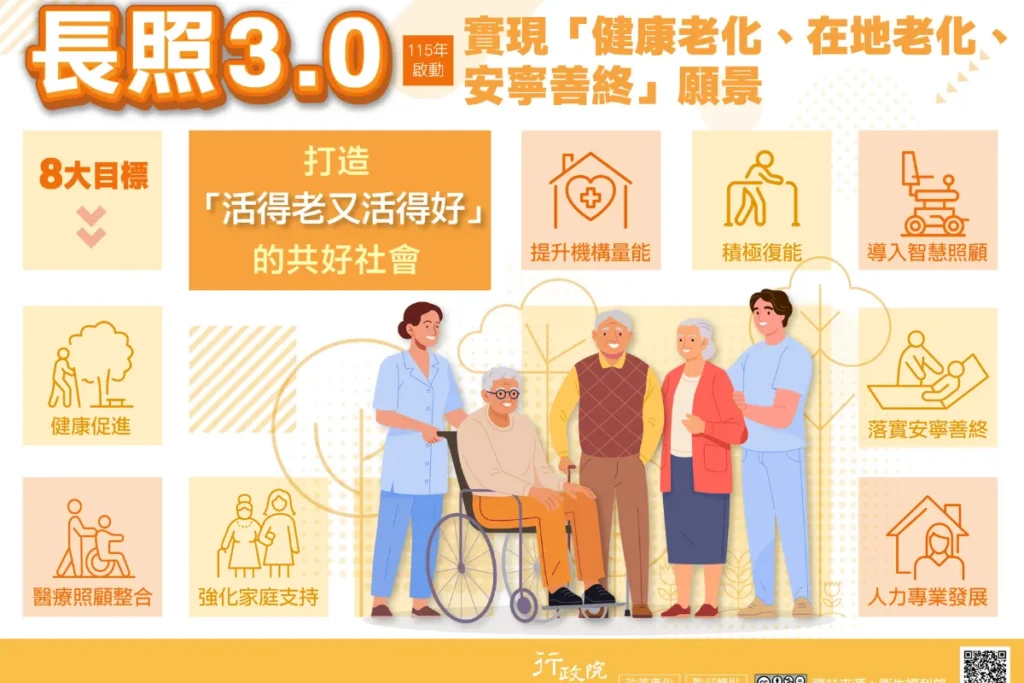 長照3.0
