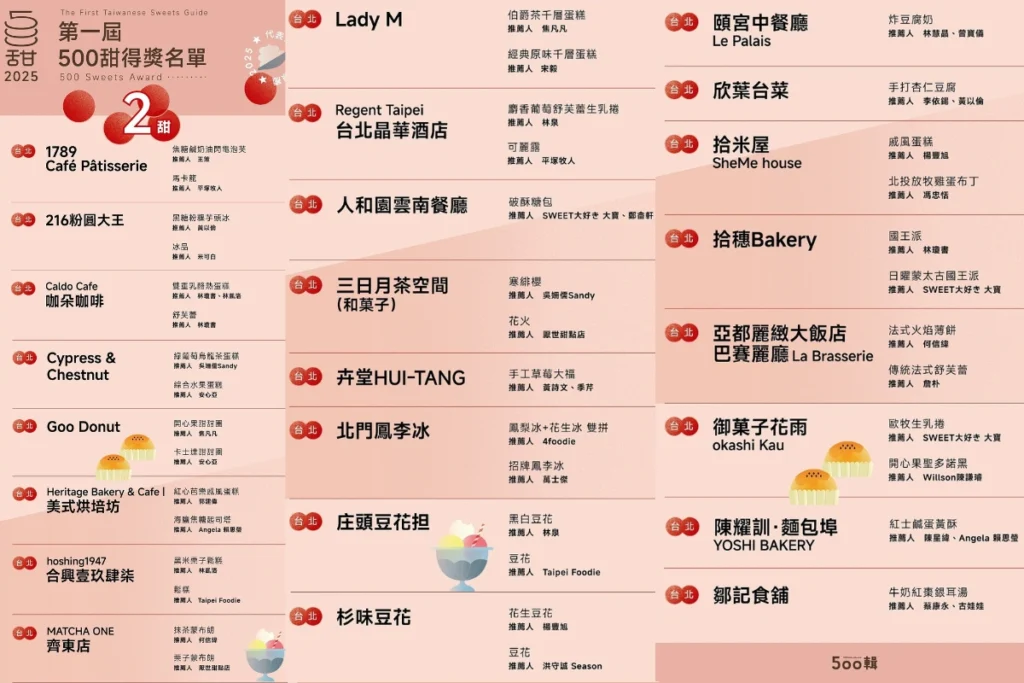 2025「第一屆500甜」名單出爐！畬室、栗林裏甜點控必吃榜單