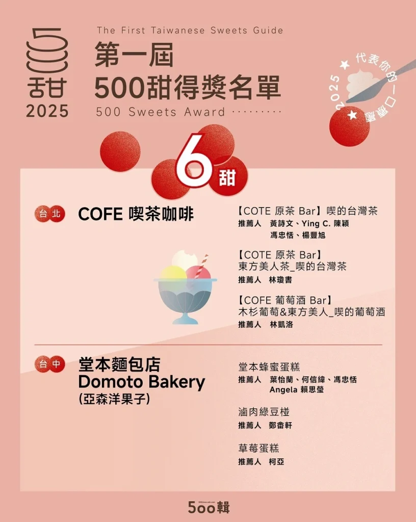 2025「第一屆500甜」名單出爐！畬室、栗林裏甜點控必吃榜單