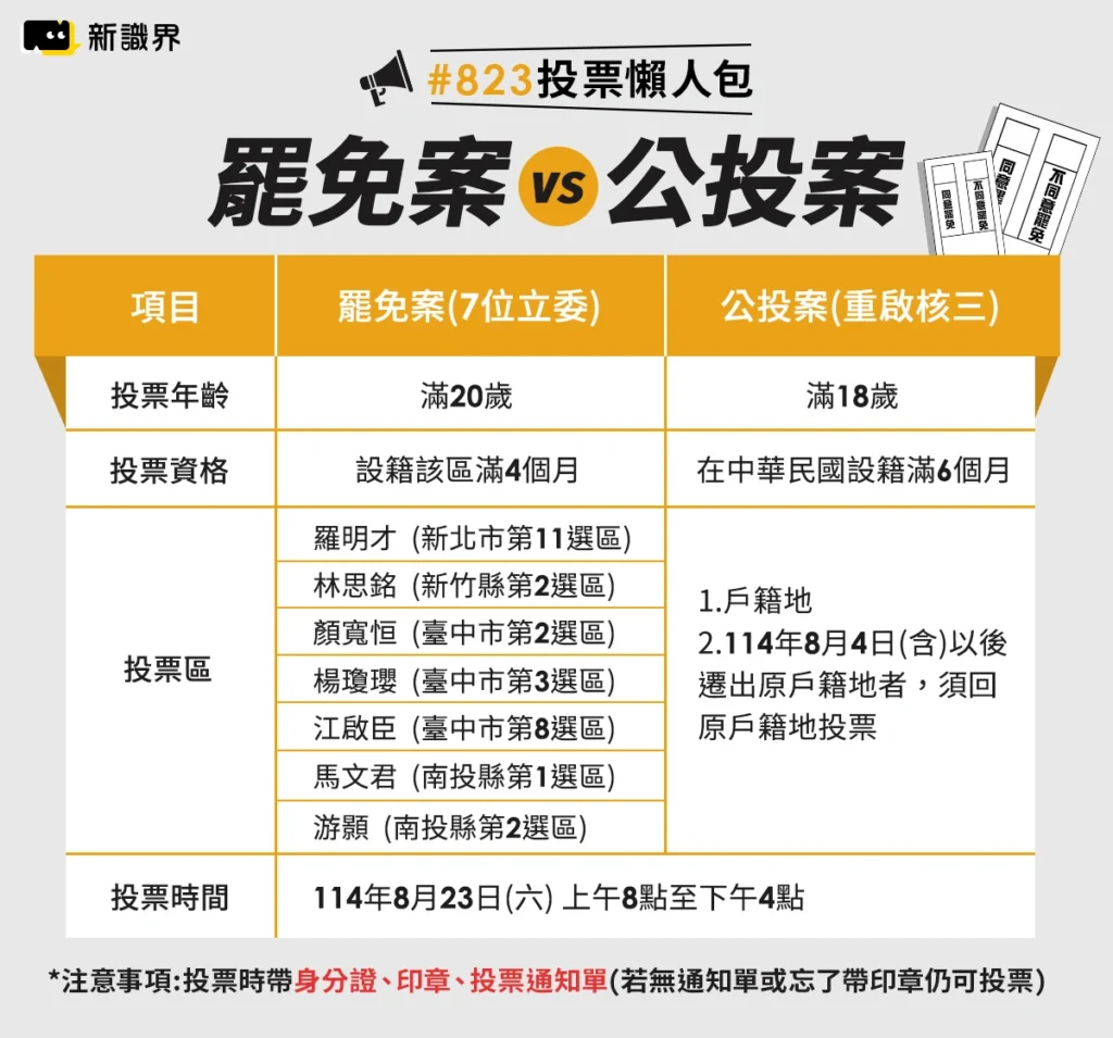 8/23投票懶人包:罷免按以及公投按投票資格