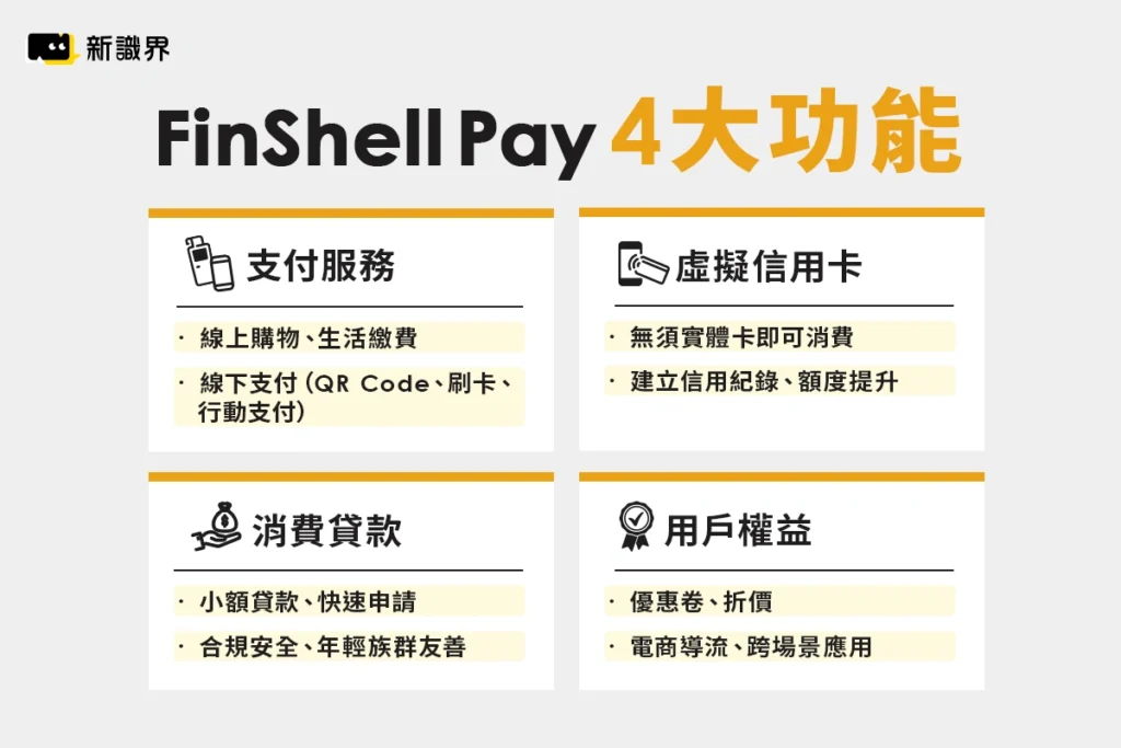 4 大 FinShell Pay 功能介紹：支付、貸款、信用卡、權益