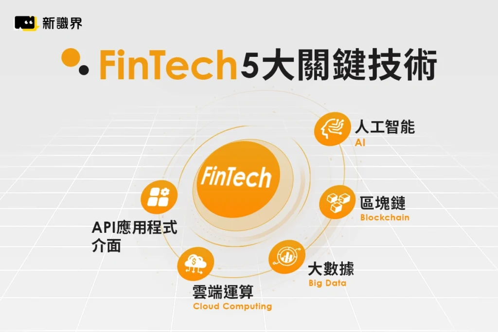 FinTech 金融科技的 5 大關鍵技術