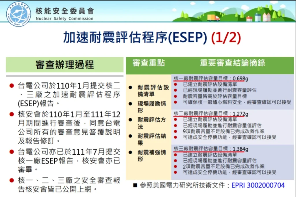 核能發電廠耐震評估報告