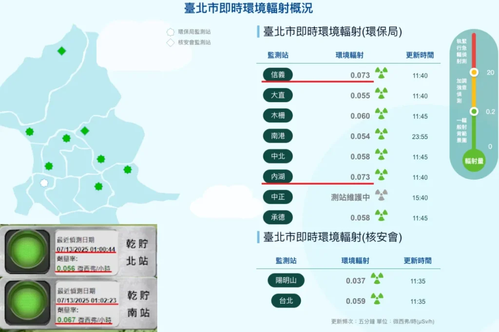 台北部分地區輻射量高於核廢料乾貯站