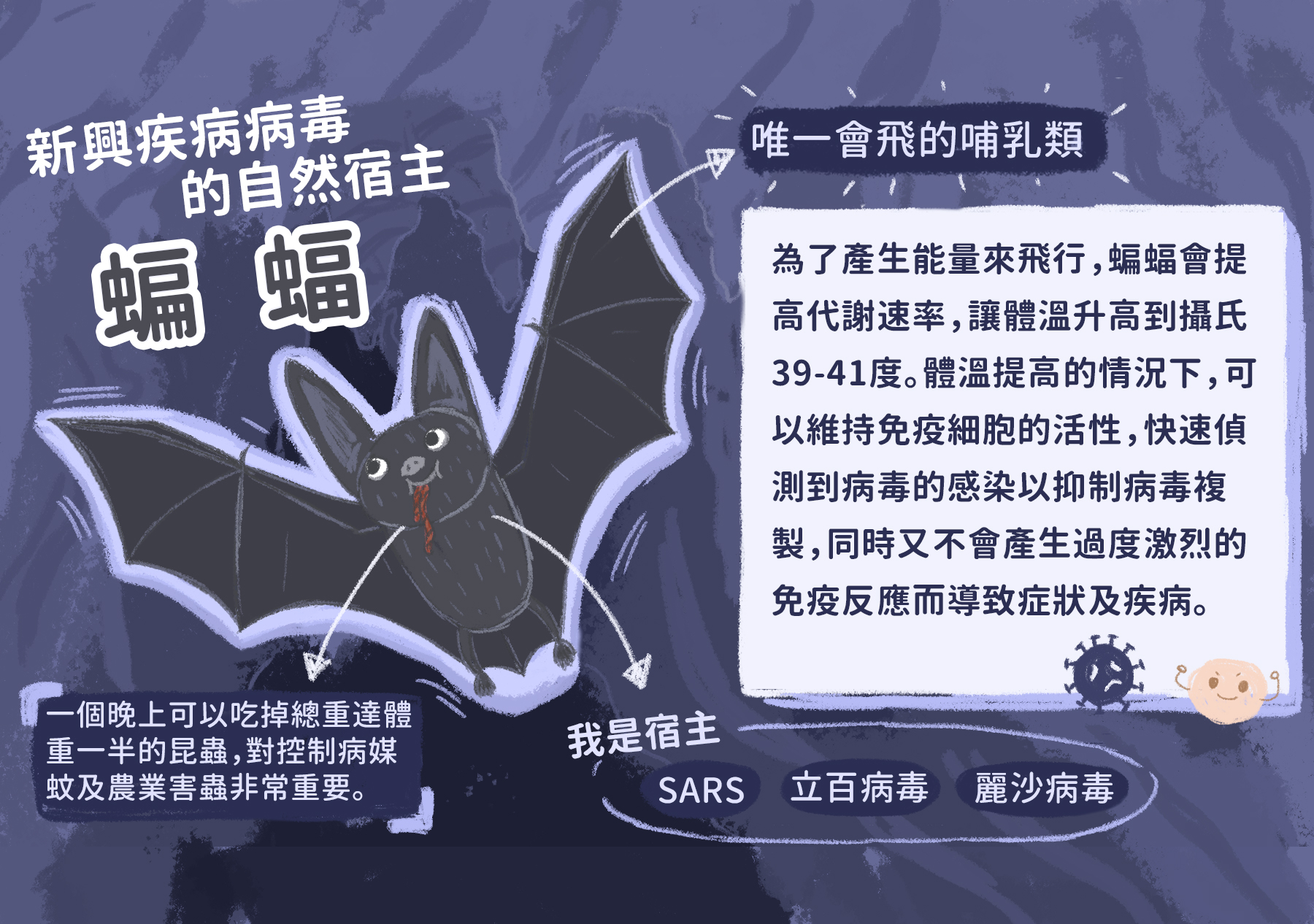 立百病毒傳染途徑果蝠分泌物