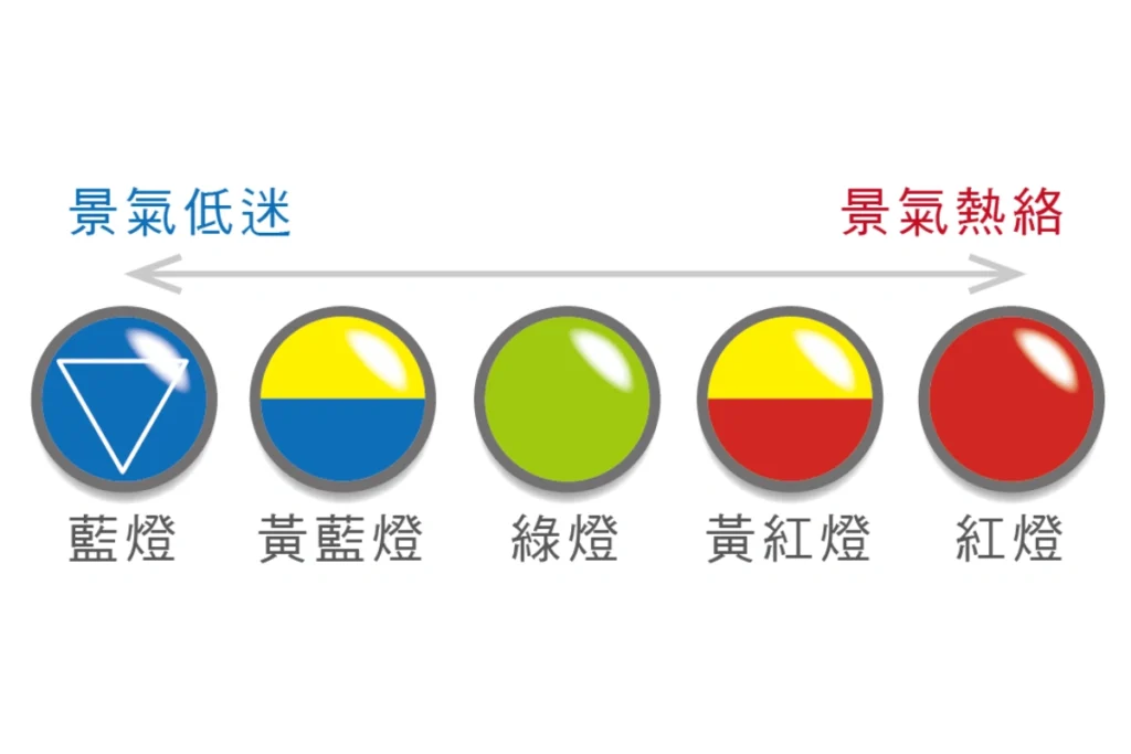 景氣燈號