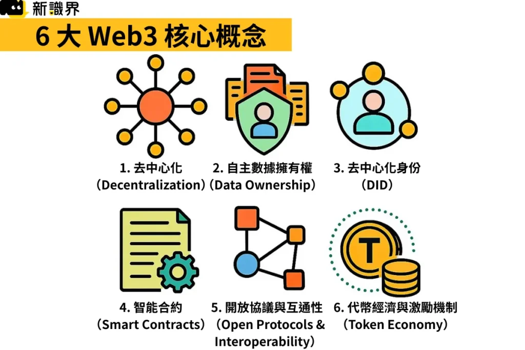 6 大 Web3 核心概念