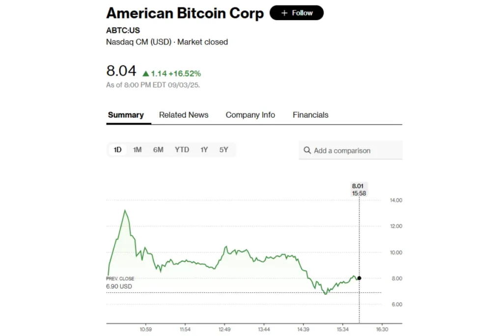 ABTC 股票