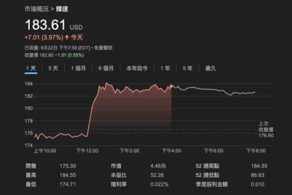 輝達投資OpenAI