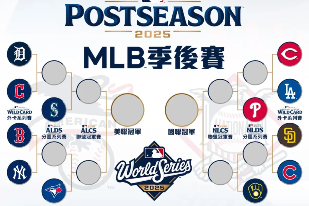 MLB 季後賽樹狀圖