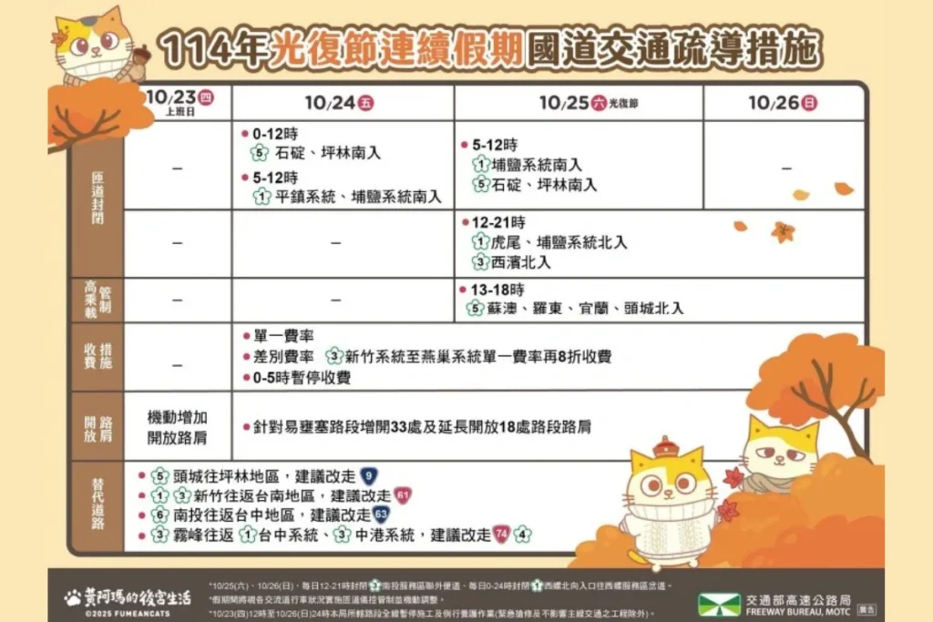 光復節連假高乘載