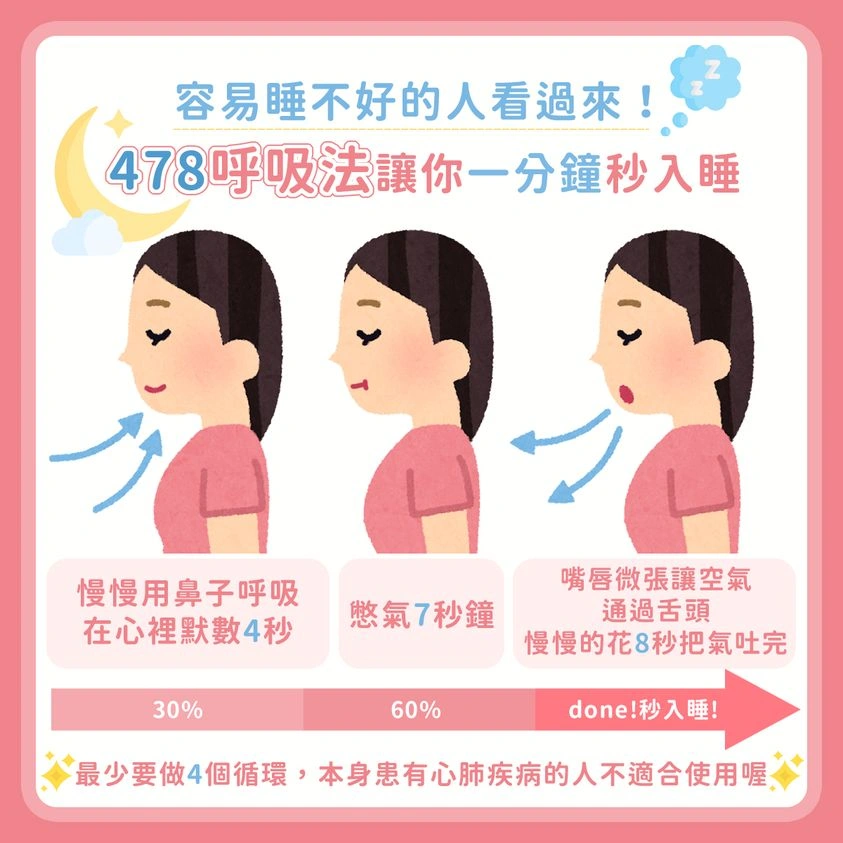 小指貼退熱貼