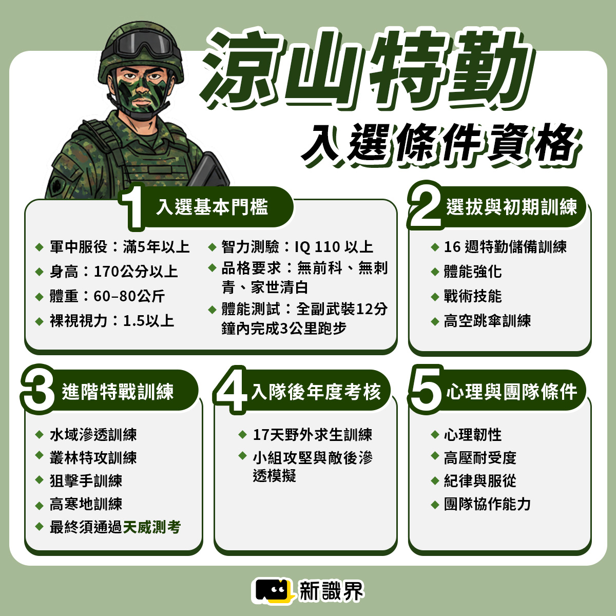 涼山特勤隊怎麼加入?入選條件資格