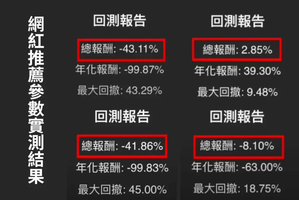 網格交易賠錢案例數據