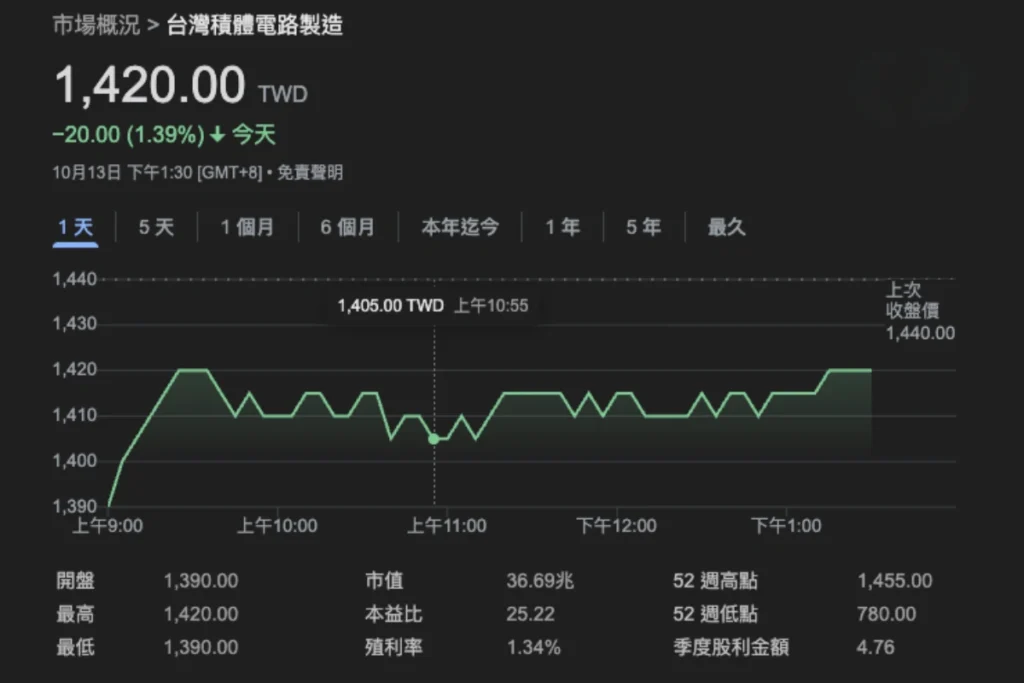 台積電
