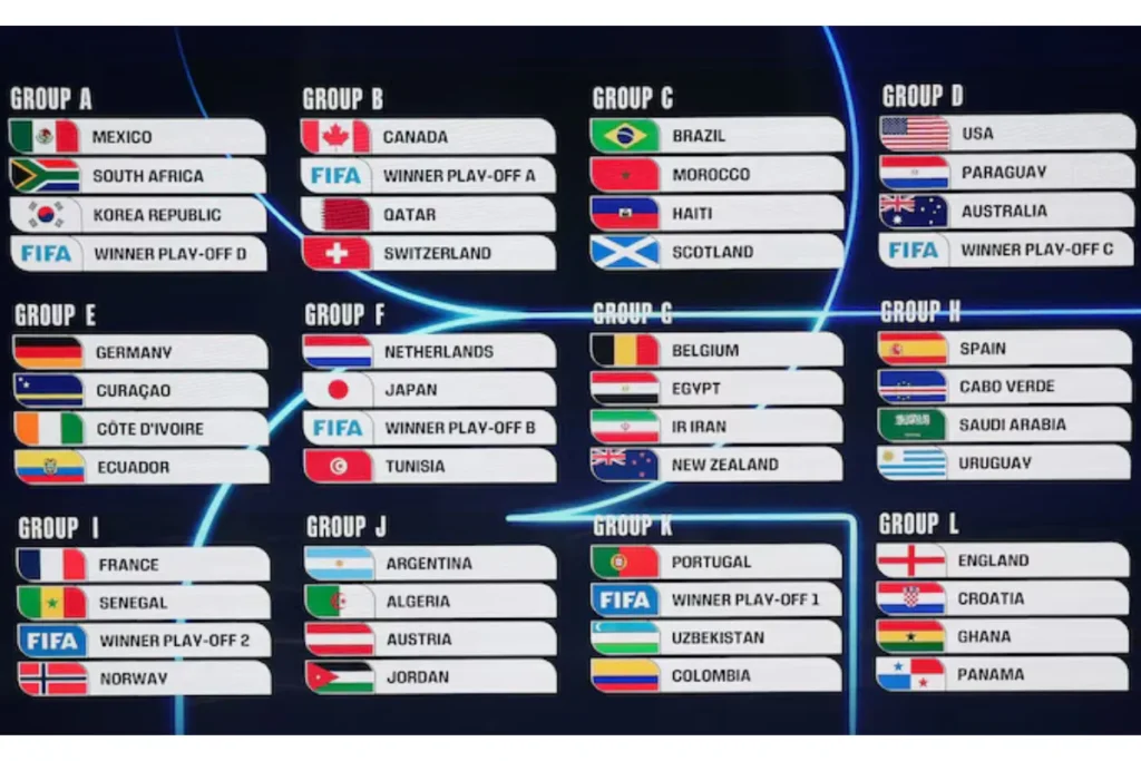 世界盃 48 強抽籤分組結果出爐！2026 年 6 月將展開熱血賽事