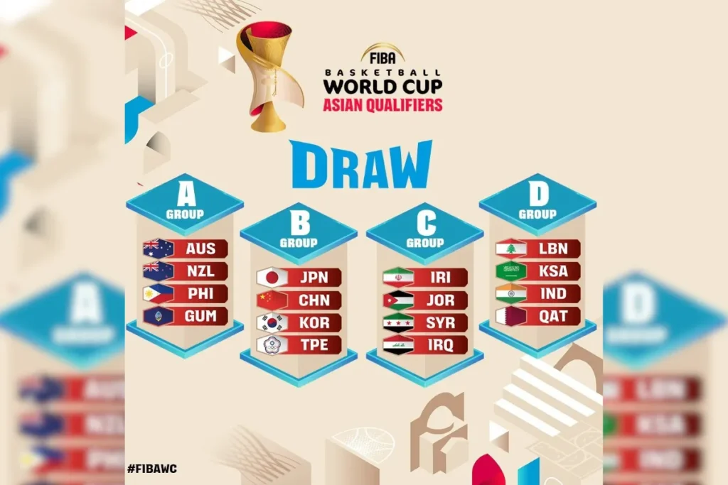 2027FIBA世界盃籃球資格賽亞洲區四組分組名單