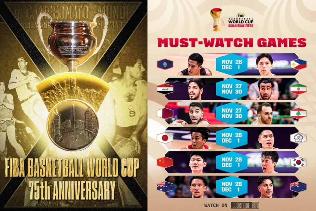 2027FIBA世界盃籃球資格賽：亞洲區賽制與分組