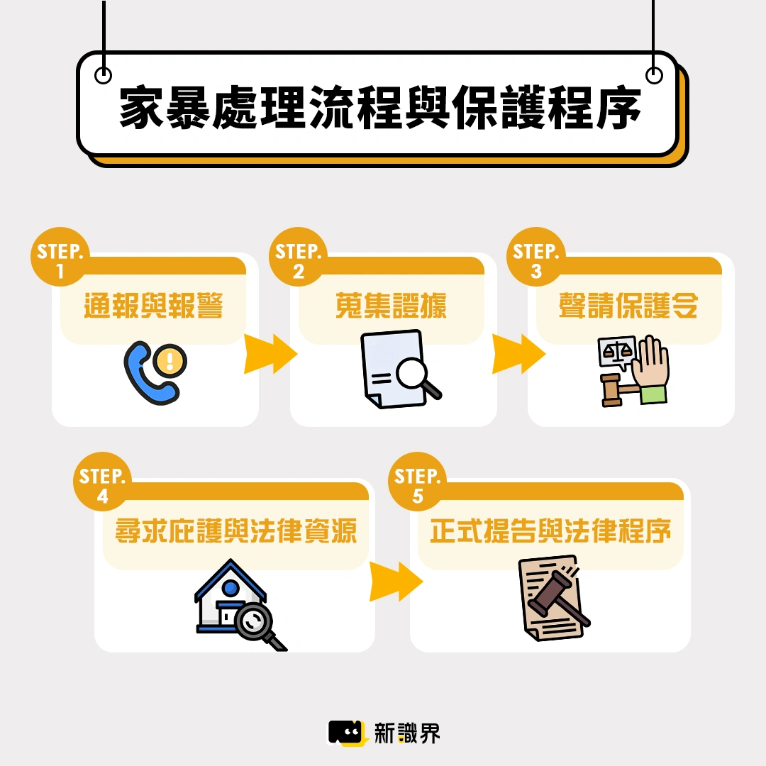 家暴處理流程