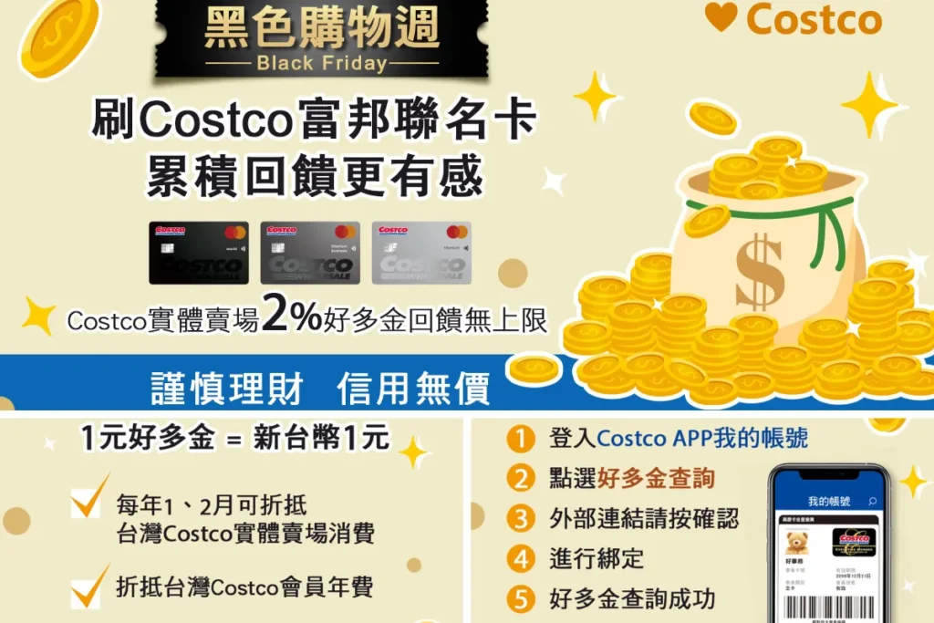 Costco 黑色星期五優惠搭配富邦聯名卡賺更多!