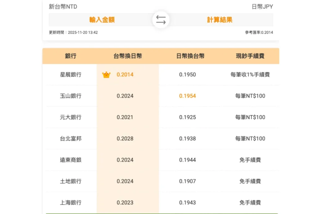台灣銀行換日幣哪間最划算