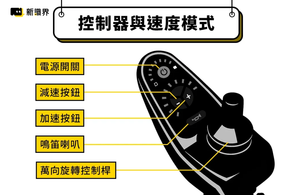 電動輪椅控制器