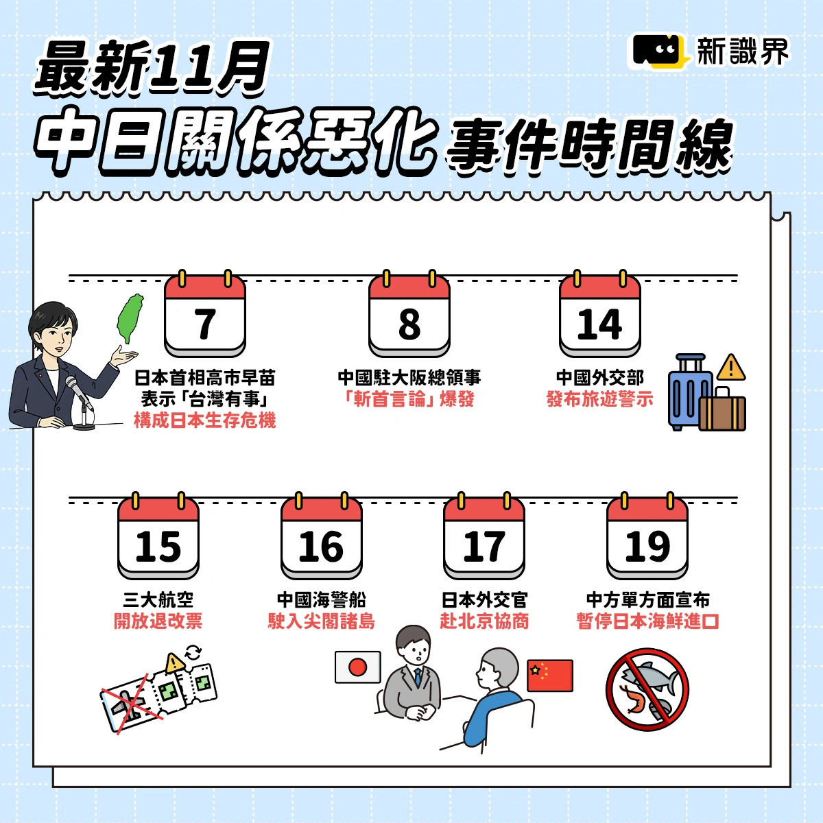 最新中日關係惡化原因時間線