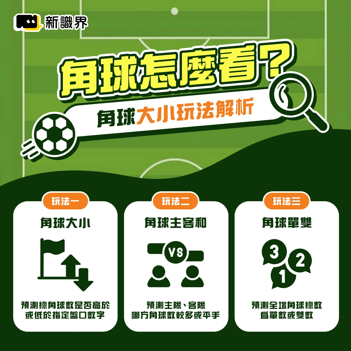 角球怎麼看？什麼是角球數？角球大小玩法解析