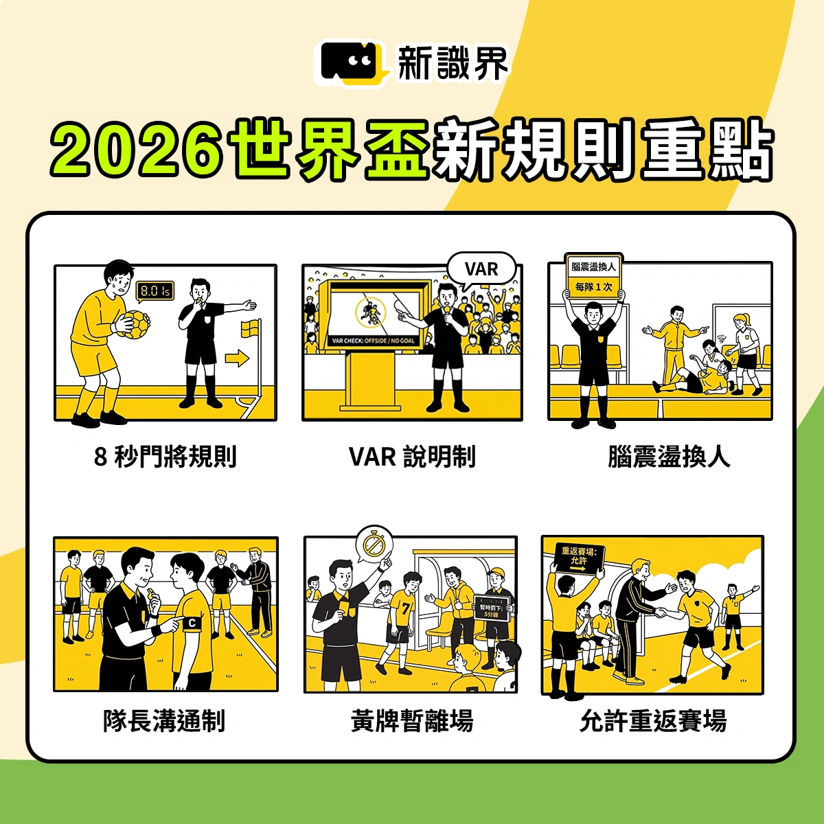 2026世界盃足球新制及規則